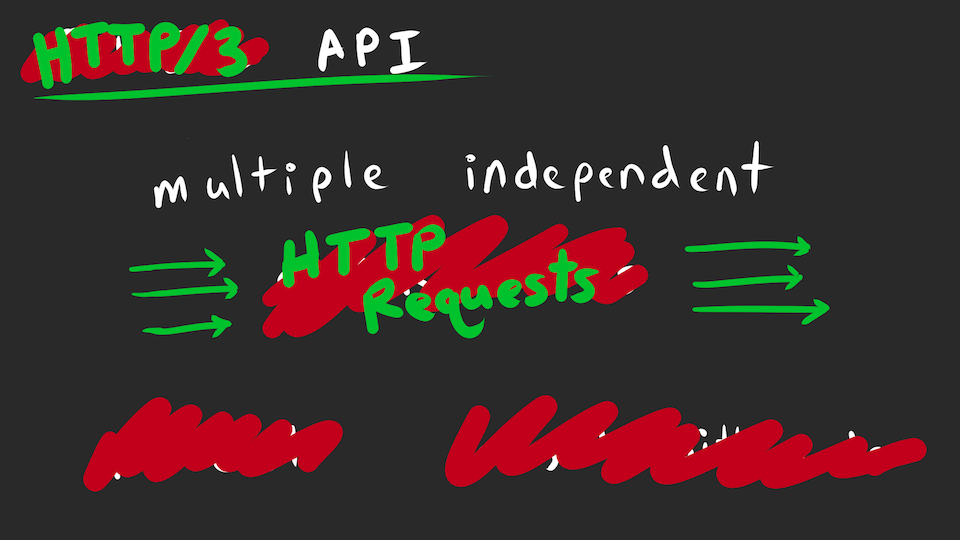 multiple independent requests